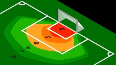 گل‌های مورد انتظار در شرط‌بندی ورزشی