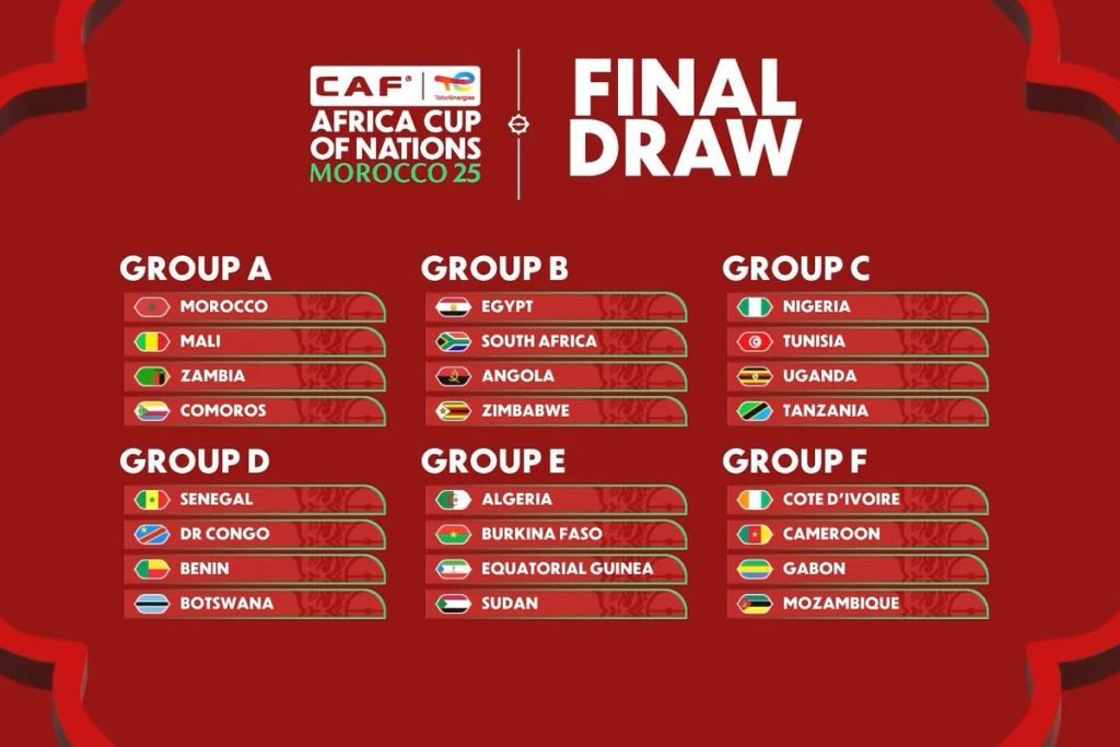 گروه‌بندی جام ملت‌های آفریقا ۲۰۲۵